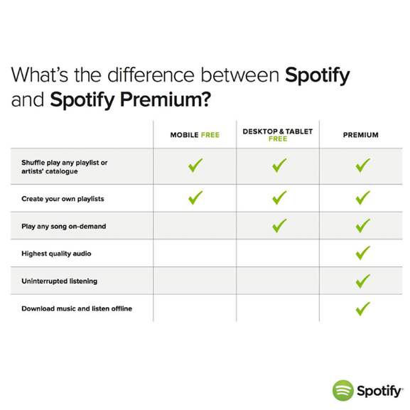 Is Spotify Free To Use Uk